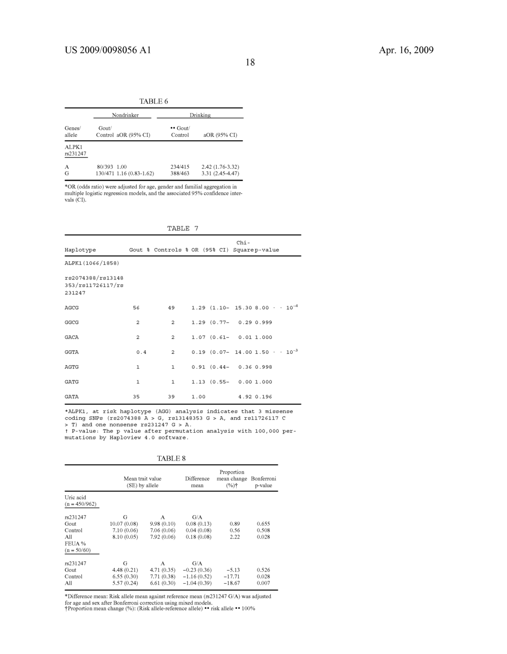 ALPK1 GENE VARIANTS IN DIAGNOSIS RISK OF GOUT - diagram, schematic, and image 21