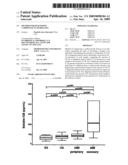 Method for Diagnosing Cardiovascular Diseases diagram and image