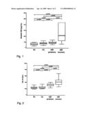 Method for Diagnosing Cardiovascular Diseases diagram and image