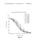 NOVEL ANTIBODIES diagram and image