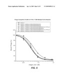 NOVEL ANTIBODIES diagram and image