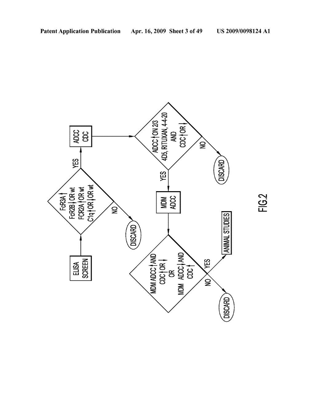 IDENTIFICATION AND ENGINEERING OF ANTIBODIES WITH VARIANT HEAVY CHAINS AND METHODS OF USING SAME - diagram, schematic, and image 04