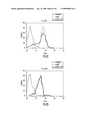 IDENTIFICATION AND ENGINEERING OF ANTIBODIES WITH VARIANT HEAVY CHAINS AND METHODS OF USING SAME diagram and image