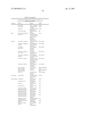 IDENTIFICATION AND ENGINEERING OF ANTIBODIES WITH VARIANT HEAVY CHAINS AND METHODS OF USING SAME diagram and image