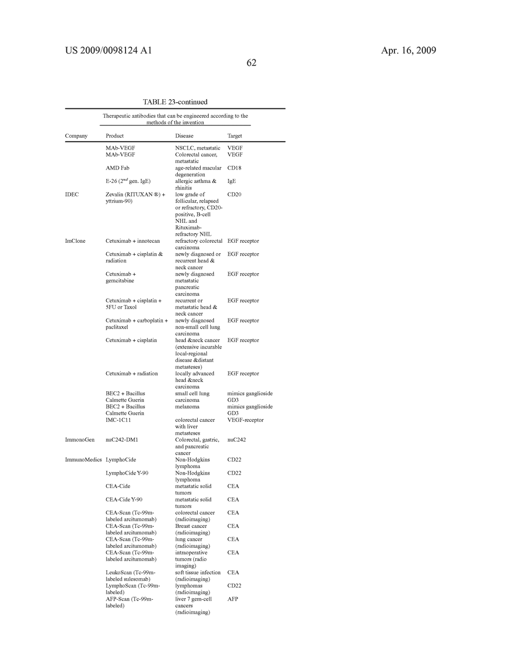 IDENTIFICATION AND ENGINEERING OF ANTIBODIES WITH VARIANT HEAVY CHAINS AND METHODS OF USING SAME - diagram, schematic, and image 112