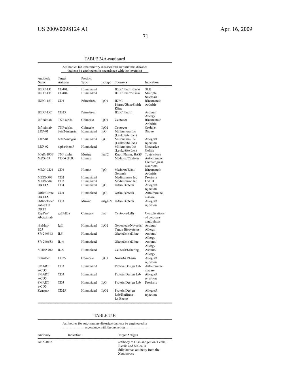 IDENTIFICATION AND ENGINEERING OF ANTIBODIES WITH VARIANT HEAVY CHAINS AND METHODS OF USING SAME - diagram, schematic, and image 121