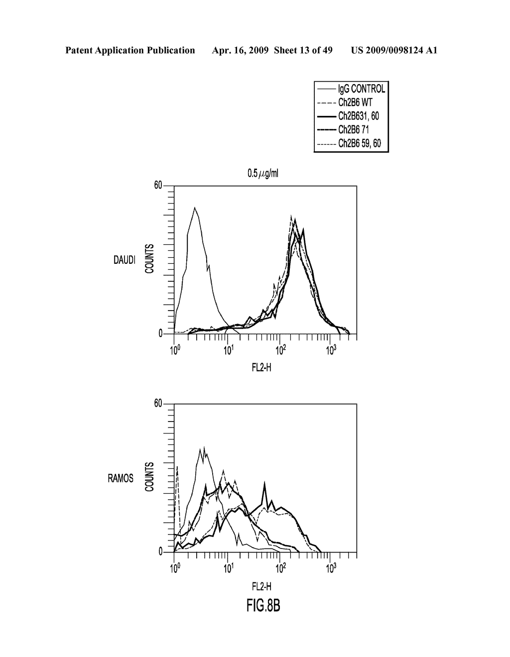 IDENTIFICATION AND ENGINEERING OF ANTIBODIES WITH VARIANT HEAVY CHAINS AND METHODS OF USING SAME - diagram, schematic, and image 14