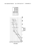 IDENTIFICATION AND ENGINEERING OF ANTIBODIES WITH VARIANT HEAVY CHAINS AND METHODS OF USING SAME diagram and image