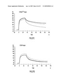 IDENTIFICATION AND ENGINEERING OF ANTIBODIES WITH VARIANT HEAVY CHAINS AND METHODS OF USING SAME diagram and image