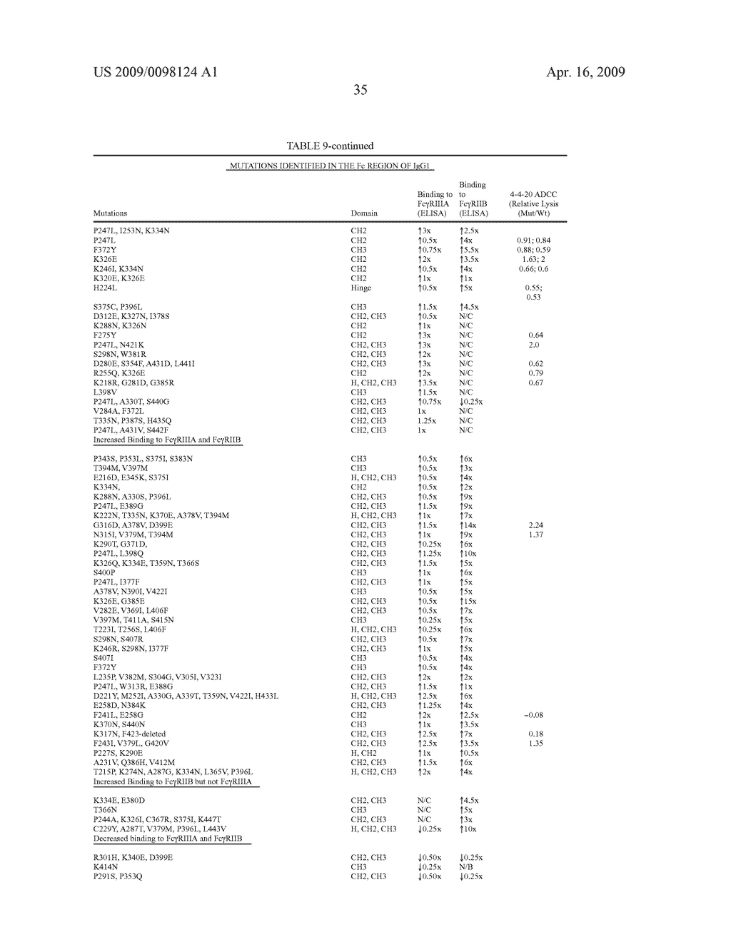 IDENTIFICATION AND ENGINEERING OF ANTIBODIES WITH VARIANT HEAVY CHAINS AND METHODS OF USING SAME - diagram, schematic, and image 85