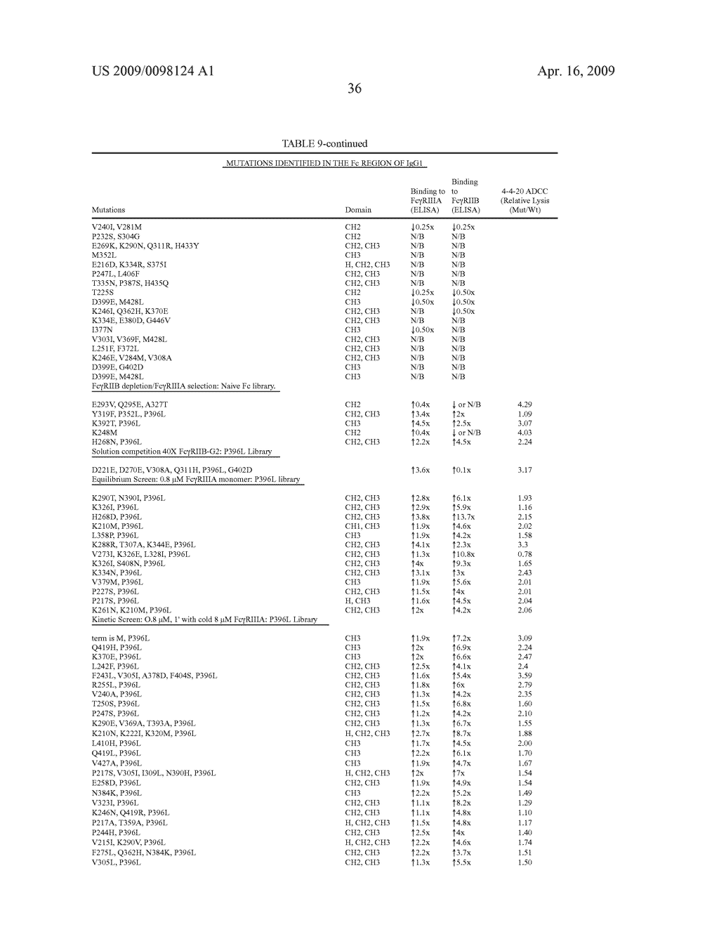 IDENTIFICATION AND ENGINEERING OF ANTIBODIES WITH VARIANT HEAVY CHAINS AND METHODS OF USING SAME - diagram, schematic, and image 86