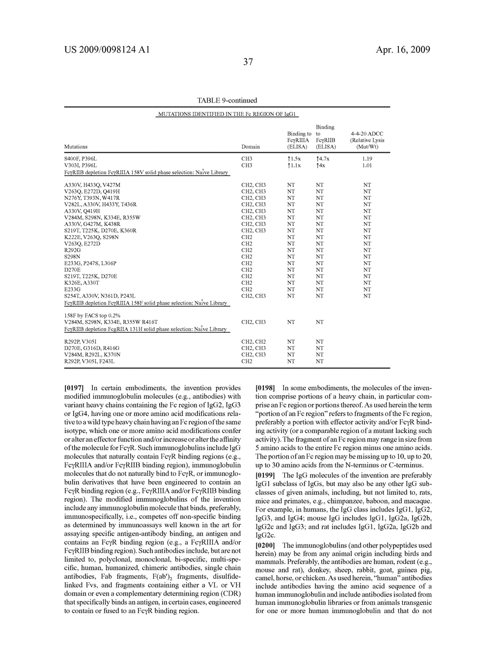 IDENTIFICATION AND ENGINEERING OF ANTIBODIES WITH VARIANT HEAVY CHAINS AND METHODS OF USING SAME - diagram, schematic, and image 87