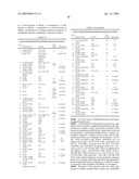 IDENTIFICATION AND ENGINEERING OF ANTIBODIES WITH VARIANT HEAVY CHAINS AND METHODS OF USING SAME diagram and image