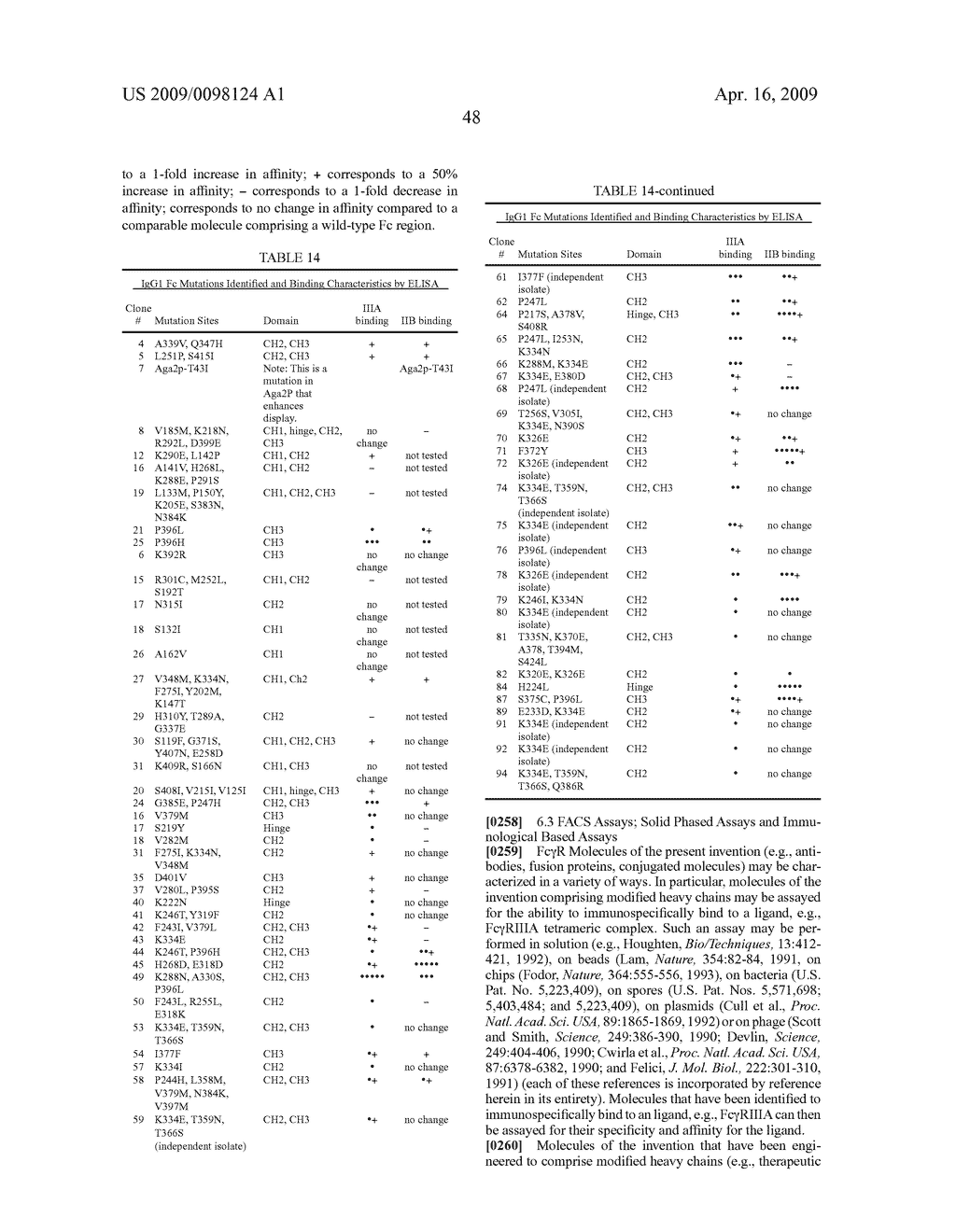 IDENTIFICATION AND ENGINEERING OF ANTIBODIES WITH VARIANT HEAVY CHAINS AND METHODS OF USING SAME - diagram, schematic, and image 98