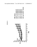 GLUCAGON-LIKE PROTEIN-1 RECEPTOR (GLP-1R) AGONIST COMPOUNDS diagram and image