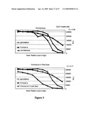 COMBINATIONS OF PHOSPHOINOSITIDE 3-KINASE INHIBITOR COMPOUNDS AND CHEMOTHERAPEUTIC AGENTS, AND METHODS OF USE diagram and image