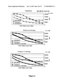 COMBINATIONS OF PHOSPHOINOSITIDE 3-KINASE INHIBITOR COMPOUNDS AND CHEMOTHERAPEUTIC AGENTS, AND METHODS OF USE diagram and image