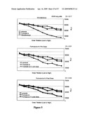 COMBINATIONS OF PHOSPHOINOSITIDE 3-KINASE INHIBITOR COMPOUNDS AND CHEMOTHERAPEUTIC AGENTS, AND METHODS OF USE diagram and image