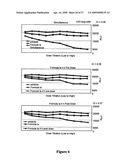 COMBINATIONS OF PHOSPHOINOSITIDE 3-KINASE INHIBITOR COMPOUNDS AND CHEMOTHERAPEUTIC AGENTS, AND METHODS OF USE diagram and image