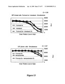 COMBINATIONS OF PHOSPHOINOSITIDE 3-KINASE INHIBITOR COMPOUNDS AND CHEMOTHERAPEUTIC AGENTS, AND METHODS OF USE diagram and image