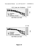 COMBINATIONS OF PHOSPHOINOSITIDE 3-KINASE INHIBITOR COMPOUNDS AND CHEMOTHERAPEUTIC AGENTS, AND METHODS OF USE diagram and image