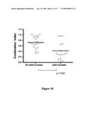 COMBINATIONS OF PHOSPHOINOSITIDE 3-KINASE INHIBITOR COMPOUNDS AND CHEMOTHERAPEUTIC AGENTS, AND METHODS OF USE diagram and image