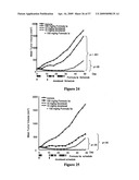 COMBINATIONS OF PHOSPHOINOSITIDE 3-KINASE INHIBITOR COMPOUNDS AND CHEMOTHERAPEUTIC AGENTS, AND METHODS OF USE diagram and image