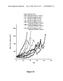 COMBINATIONS OF PHOSPHOINOSITIDE 3-KINASE INHIBITOR COMPOUNDS AND CHEMOTHERAPEUTIC AGENTS, AND METHODS OF USE diagram and image