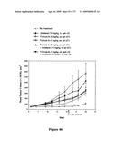 COMBINATIONS OF PHOSPHOINOSITIDE 3-KINASE INHIBITOR COMPOUNDS AND CHEMOTHERAPEUTIC AGENTS, AND METHODS OF USE diagram and image