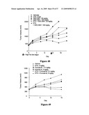 COMBINATIONS OF PHOSPHOINOSITIDE 3-KINASE INHIBITOR COMPOUNDS AND CHEMOTHERAPEUTIC AGENTS, AND METHODS OF USE diagram and image