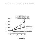 COMBINATIONS OF PHOSPHOINOSITIDE 3-KINASE INHIBITOR COMPOUNDS AND CHEMOTHERAPEUTIC AGENTS, AND METHODS OF USE diagram and image