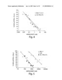 Methods and compositions for treating and monitoring treatment of IL-13-associated disorders diagram and image