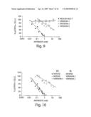 Methods and compositions for treating and monitoring treatment of IL-13-associated disorders diagram and image