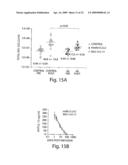 Methods and compositions for treating and monitoring treatment of IL-13-associated disorders diagram and image