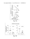 Methods and compositions for treating and monitoring treatment of IL-13-associated disorders diagram and image