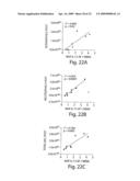 Methods and compositions for treating and monitoring treatment of IL-13-associated disorders diagram and image