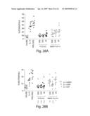 Methods and compositions for treating and monitoring treatment of IL-13-associated disorders diagram and image