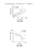 Methods and compositions for treating and monitoring treatment of IL-13-associated disorders diagram and image