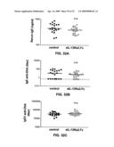 Methods and compositions for treating and monitoring treatment of IL-13-associated disorders diagram and image