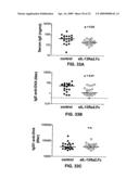 Methods and compositions for treating and monitoring treatment of IL-13-associated disorders diagram and image