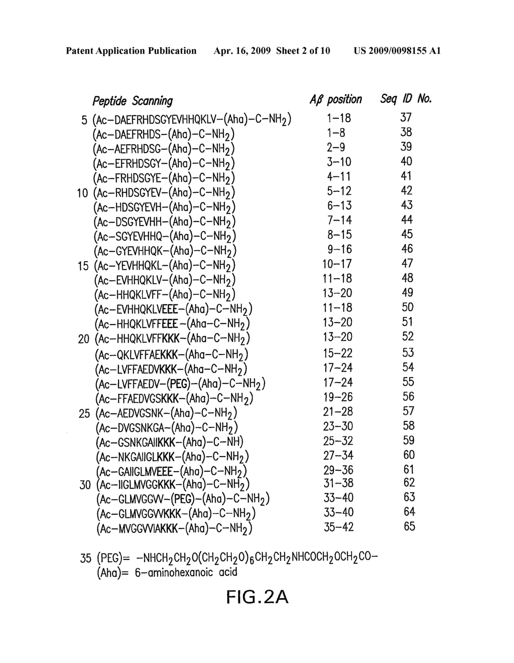 Peptide conjugate compositions and methods for the prevention and treatment of alzheimer's disease - diagram, schematic, and image 03