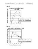 Feline Cell Capable of Being Cultured Without Animal-Derived Protein, and Method for producing virus and method for producing vaccine using thereof diagram and image