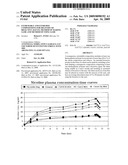 Extrudable and Extruded Compositions for Delivery of Bioactive Agents, Method of Making Same and Method of Using Same diagram and image