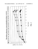 Extrudable and Extruded Compositions for Delivery of Bioactive Agents, Method of Making Same and Method of Using Same diagram and image