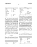 Extrudable and Extruded Compositions for Delivery of Bioactive Agents, Method of Making Same and Method of Using Same diagram and image