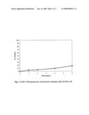 Acoustically sensitive drug delivery particle diagram and image