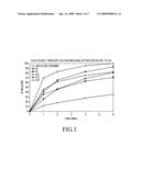 Acoustically sensitive drug delivery particle diagram and image