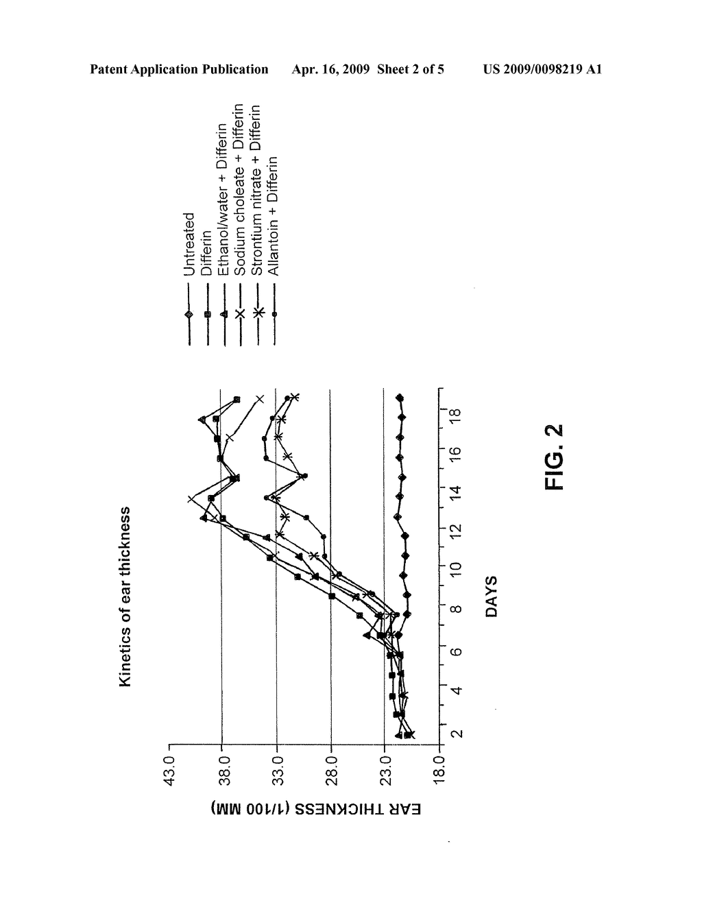 Cosmetic/pharmaceutical compositions comprising retinoids and anti-irritants and treatment of keratinization disorders therewith - diagram, schematic, and image 03