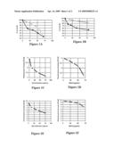 Compositions and Methods for Reduction of LDL Oxidation diagram and image