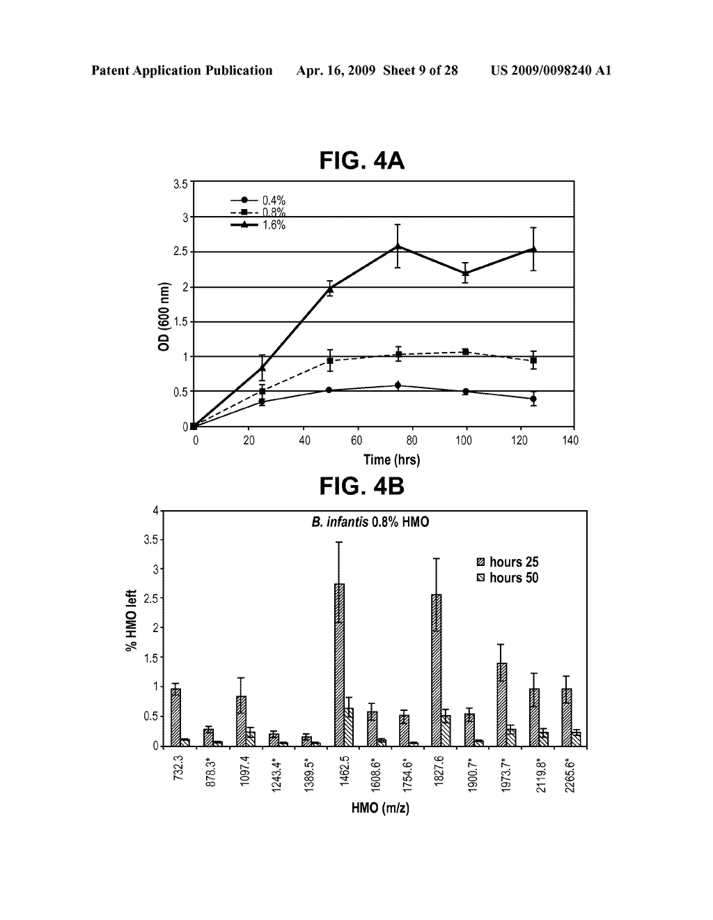 HUMAN MILK OLIGOSACCHARIDES TO PROMOTE GROWTH OF BENEFICIAL GUT BACTERIA - diagram, schematic, and image 10